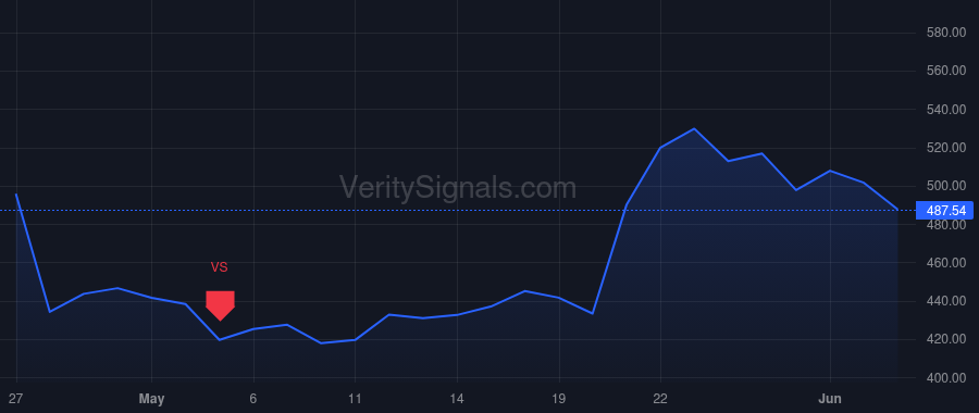 SPOT price after insider trade by Soderstrom Gustav