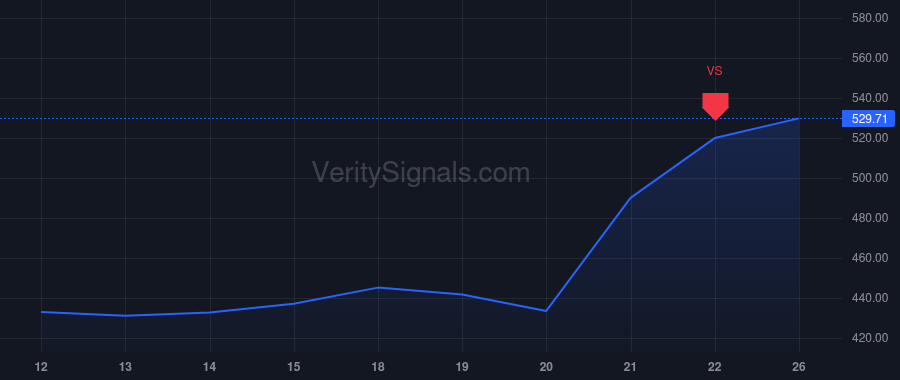 SPOT price after insider trade by Lorentzon Sven Hans Martin