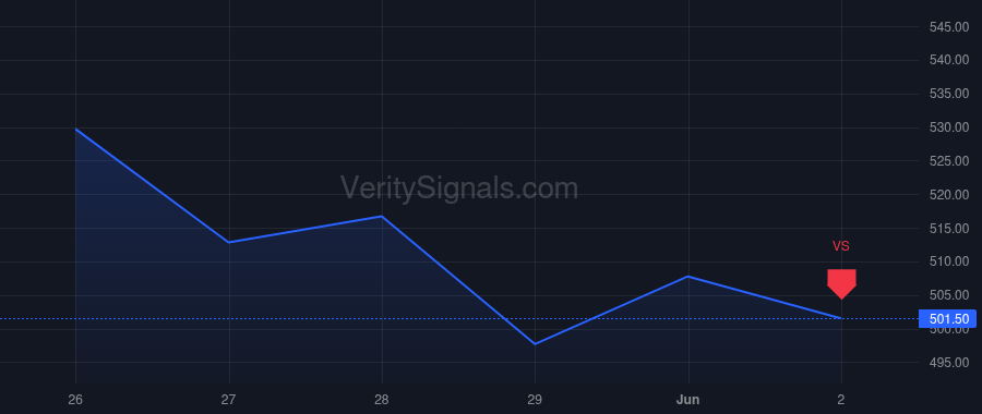 SPOT price after insider trade by Soderstrom Gustav