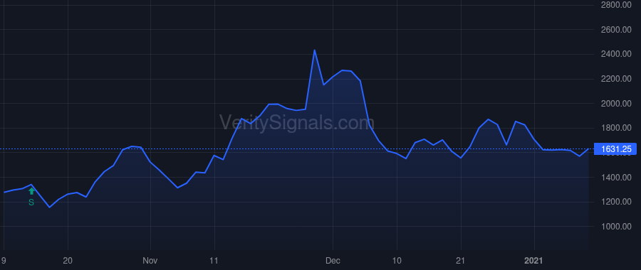SPRB price after insider trade by HANSSON JONAS