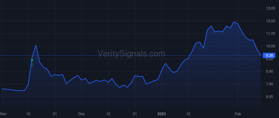 SPRU price after insider trade by Tech Eric M.