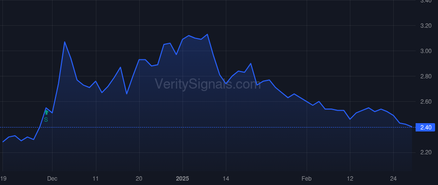 SPRU price after insider trade by Hayes Christopher M.