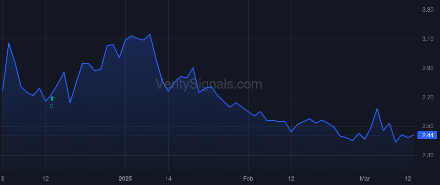 SPRU price after insider trade by Miller John P.