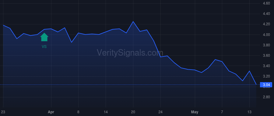 SPRU price after insider trade by STEEL PARTNERS HOLDINGS L.P.