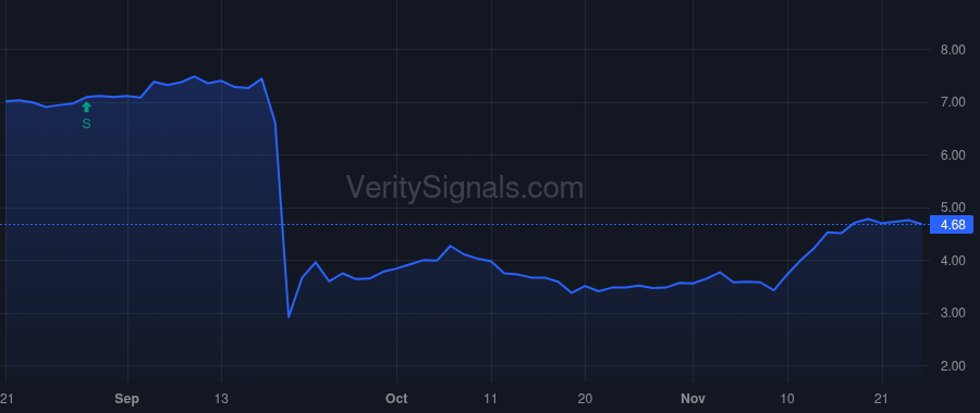 SPRY price after insider trade by ORBIMED ADVISORS LLC