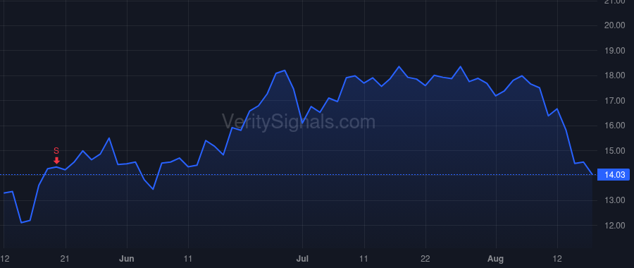 SPRY price after insider trade by SAUNDERS BRENT L
