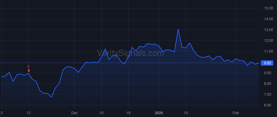 SPRY price after insider trade by Dorsey Brian