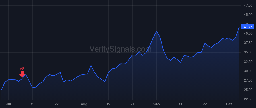 SPT price after insider trade by Howard Justyn Russell