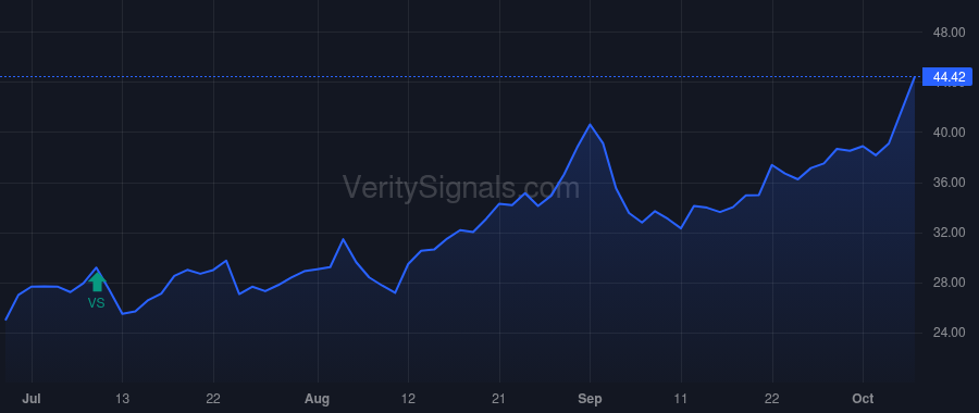 SPT price after insider trade by Kreuziger Jason