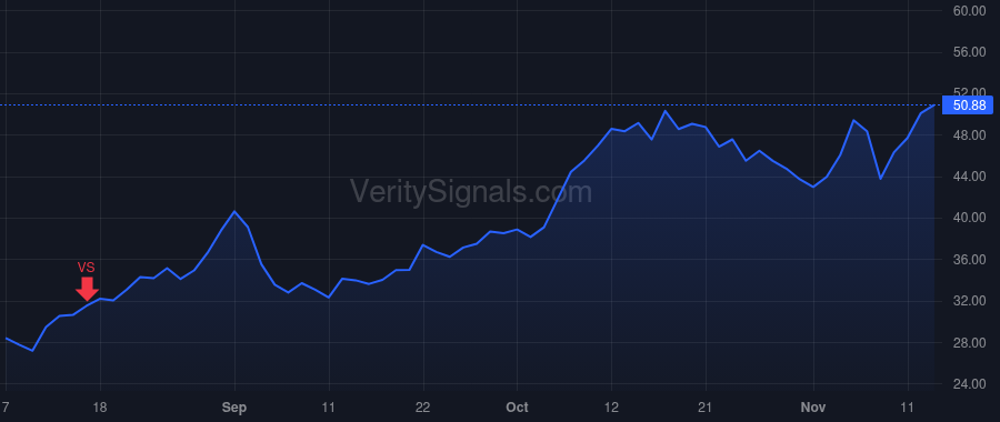 SPT price after insider trade by Howard Justyn Russell