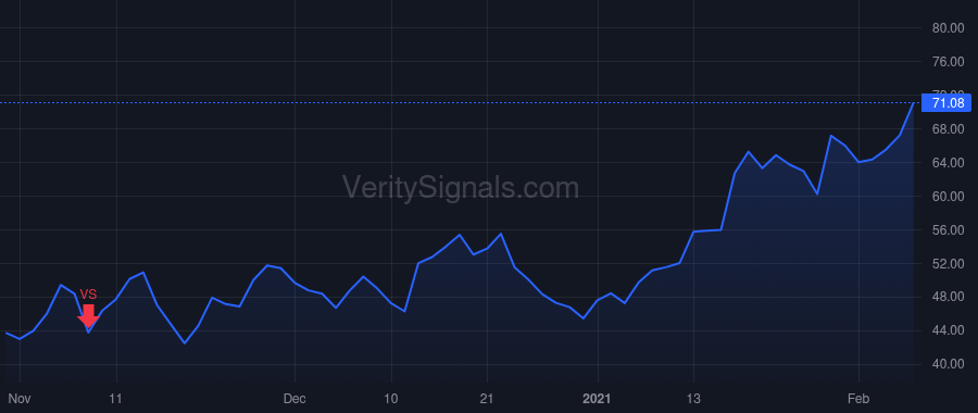 SPT price after insider trade by Howard Justyn Russell