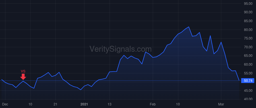 SPT price after insider trade by Howard Justyn Russell