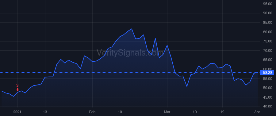 SPT price after insider trade by Barretto Ryan Paul