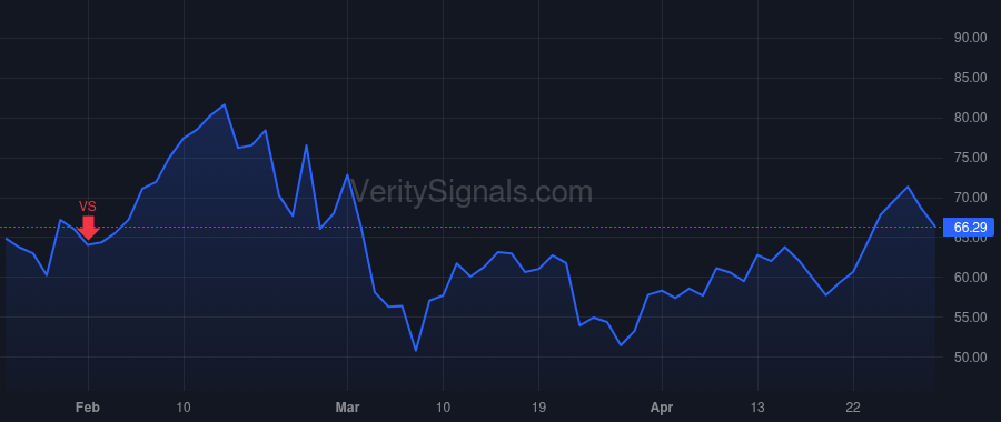 SPT price after insider trade by Howard Justyn Russell