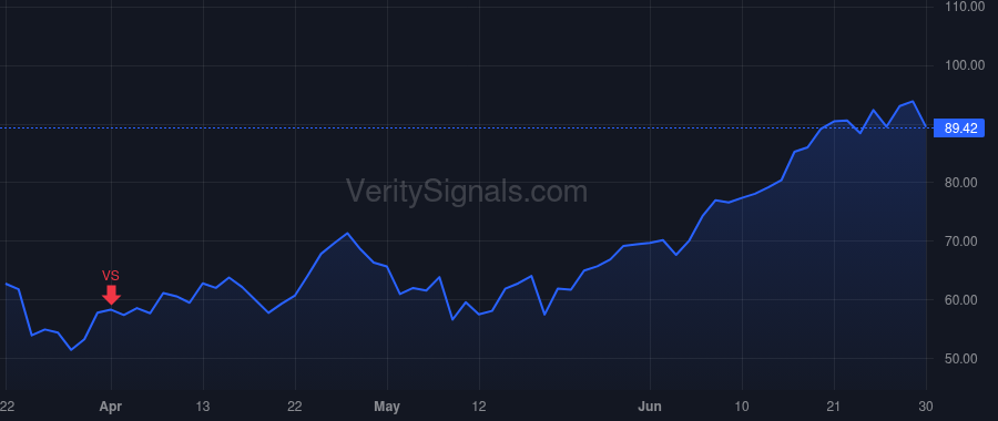 SPT price after insider trade by Howard Justyn Russell