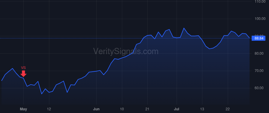 SPT price after insider trade by Howard Justyn Russell