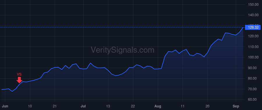 SPT price after insider trade by Howard Justyn Russell