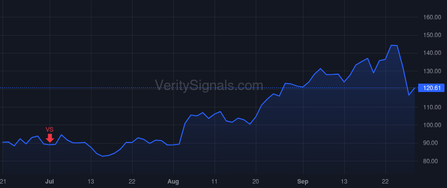 SPT price after insider trade by Howard Justyn Russell
