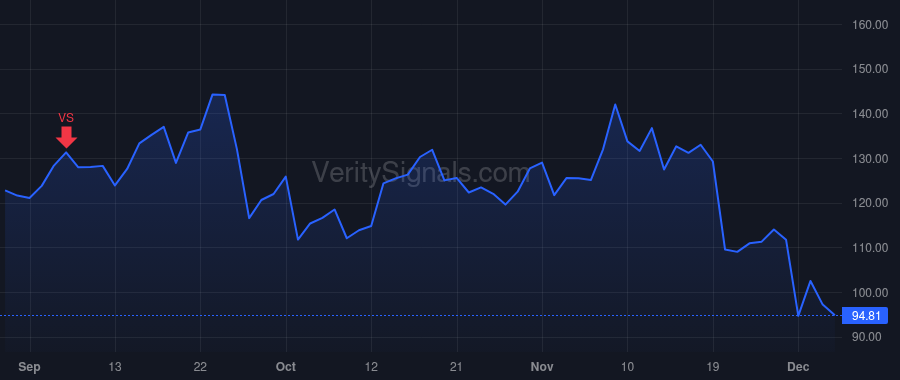 SPT price after insider trade by Howard Justyn Russell