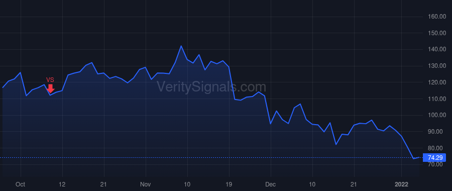 SPT price after insider trade by Howard Justyn Russell