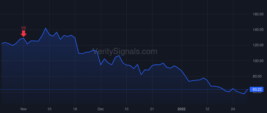 SPT price after insider trade by Howard Justyn Russell