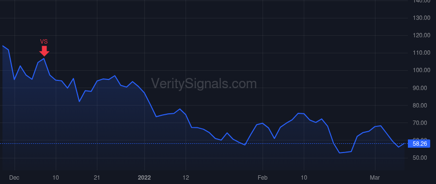 SPT price after insider trade by Howard Justyn Russell