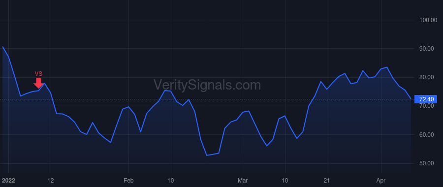 SPT price after insider trade by Howard Justyn Russell