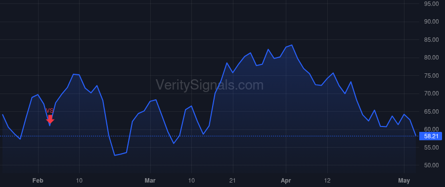 SPT price after insider trade by Howard Justyn Russell