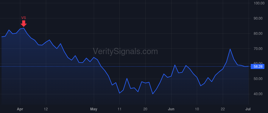 SPT price after insider trade by Howard Justyn Russell