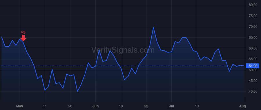 SPT price after insider trade by Howard Justyn Russell