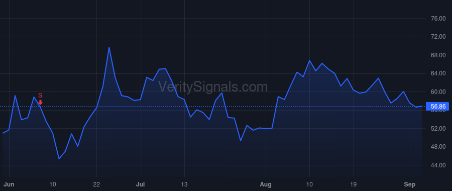 SPT price after insider trade by Howard Justyn Russell