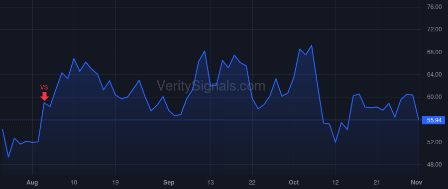 SPT price after insider trade by Howard Justyn Russell
