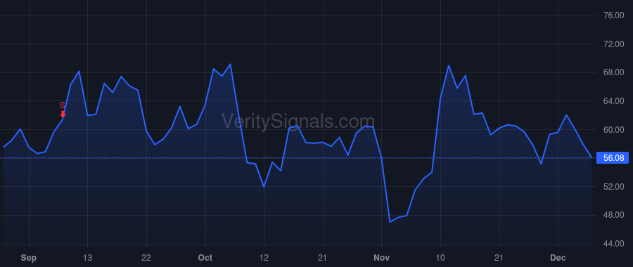 SPT price after insider trade by Howard Justyn Russell