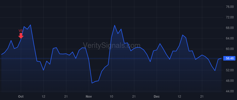 SPT price after insider trade by Howard Justyn Russell