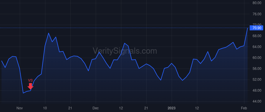 SPT price after insider trade by Howard Justyn Russell