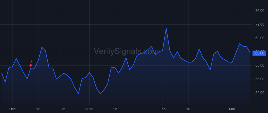 SPT price after insider trade by Howard Justyn Russell