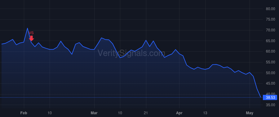 SPT price after insider trade by Howard Justyn Russell