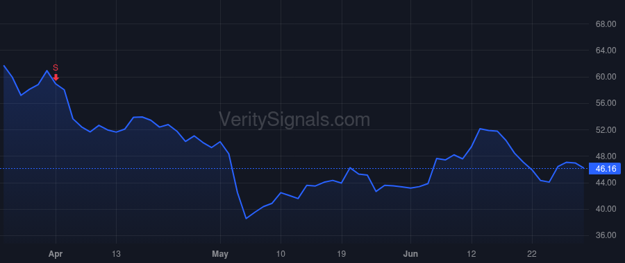 SPT price after insider trade by Howard Justyn Russell