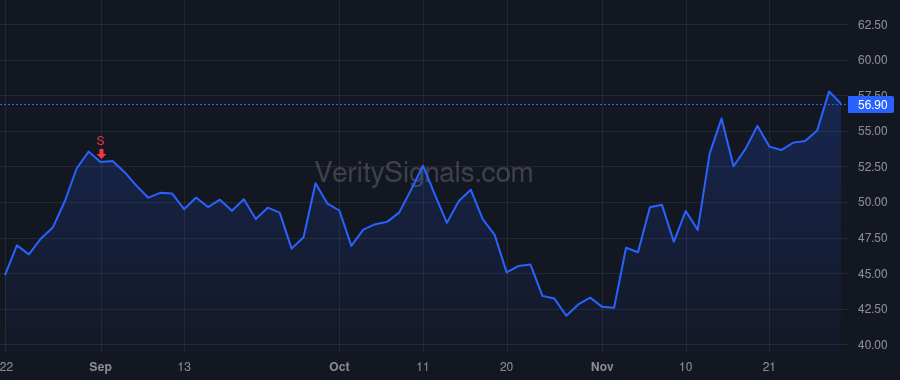 SPT price after insider trade by Howard Justyn Russell