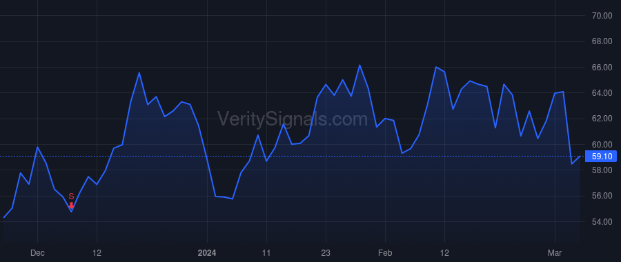 SPT price after insider trade by Howard Justyn Russell