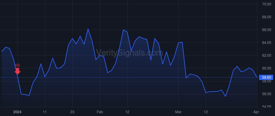 SPT price after insider trade by Howard Justyn Russell