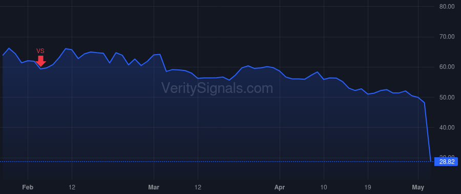 SPT price after insider trade by Howard Justyn Russell
