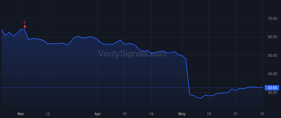 SPT price after insider trade by Howard Justyn Russell