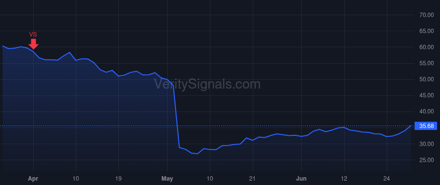 SPT price after insider trade by Howard Justyn Russell
