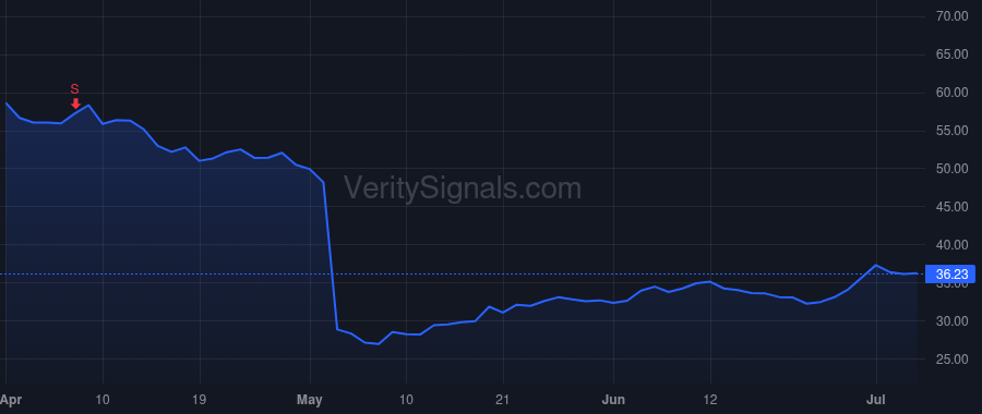 SPT price after insider trade by Howard Justyn Russell