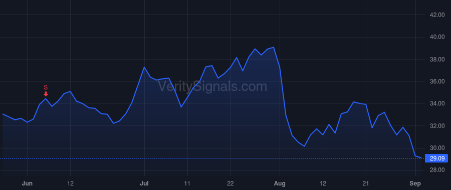 SPT price after insider trade by Howard Justyn Russell