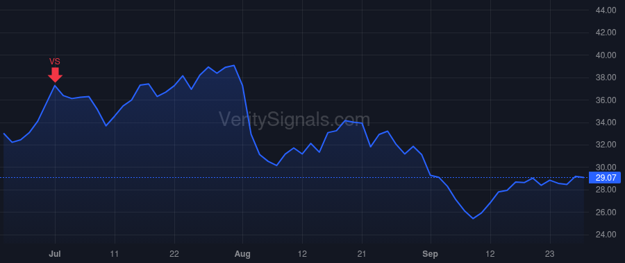 SPT price after insider trade by Howard Justyn Russell