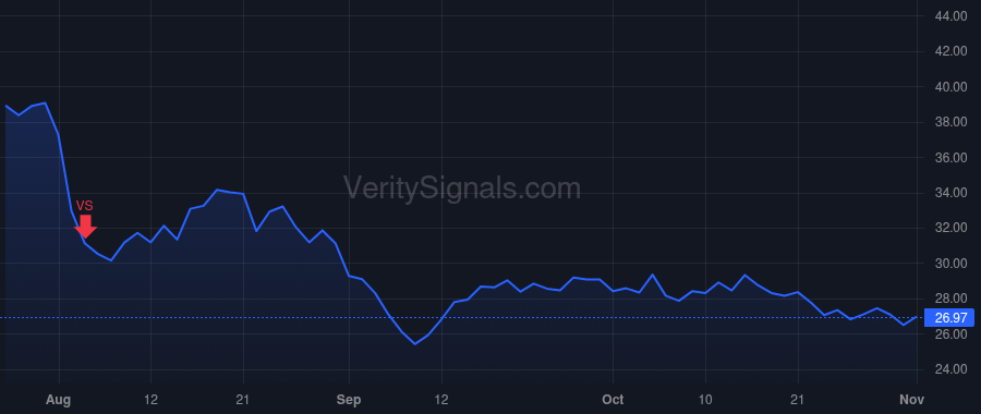 SPT price after insider trade by Howard Justyn Russell