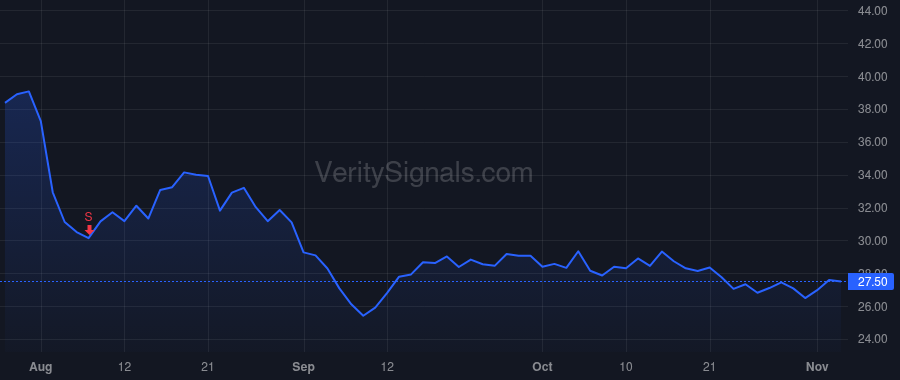 SPT price after insider trade by Howard Justyn Russell