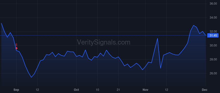 SPT price after insider trade by Howard Justyn Russell